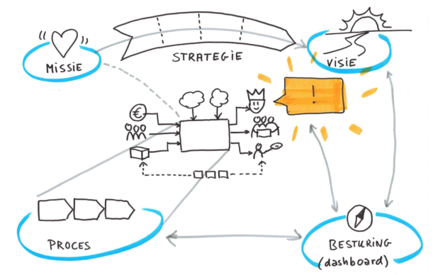 Poster voor strategiebooster