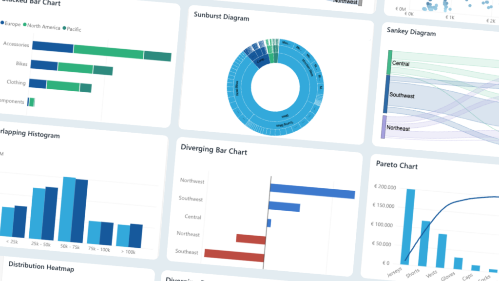 Hoe zorg je ervoor dat Power BI-rapporten écht worden gebruikt? In dit artikel laat data specialist Brenda Loznik zien waarom het gewenste inzicht leidend moet zijn bij de keuze van een visualisatie en deelt ze haar eigen Power BI Chart Chooser.
