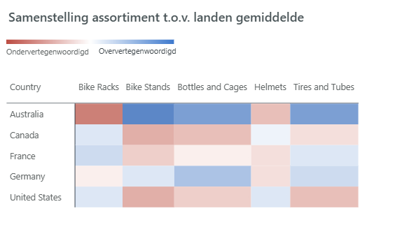 visual overindex visual overindex
